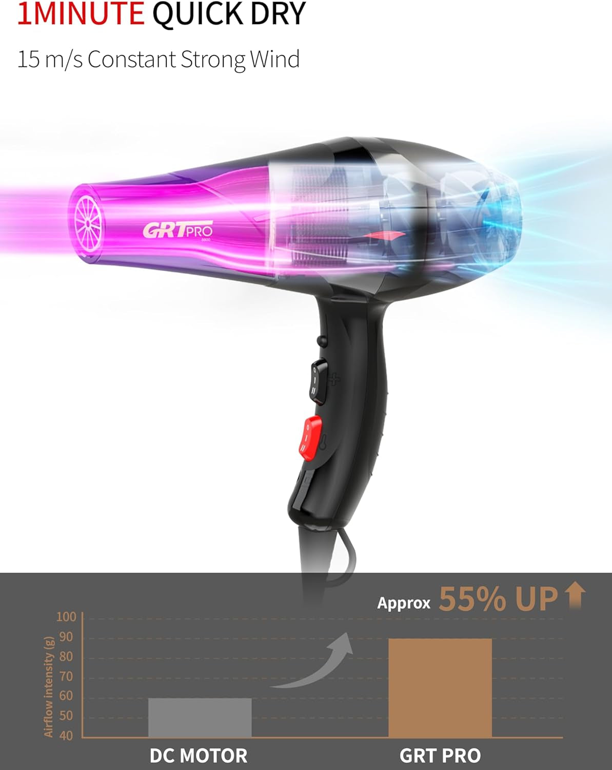 Professional Hair Dryer 3500W Ionic Hairdryer AC Motor Blue Light Anion with 1 Diffuser & 2 Nozzles Accessories, Overheating Protection 2 Speeds 3 Heat Settings for Women Men Home Salon