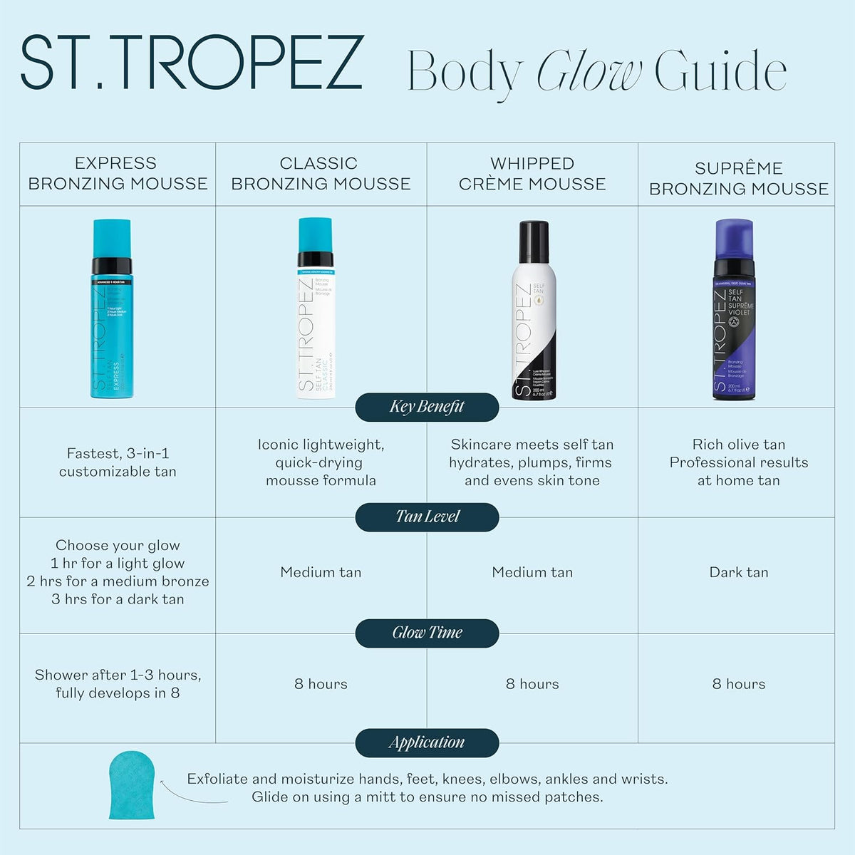 St.Tropez Self Tan Express Mousse, Fast Acting Fake Tan, Develops in 1-3 Hours, Streak-Free Finish, Vegan, Natural & Cruelty Free, 200 Ml